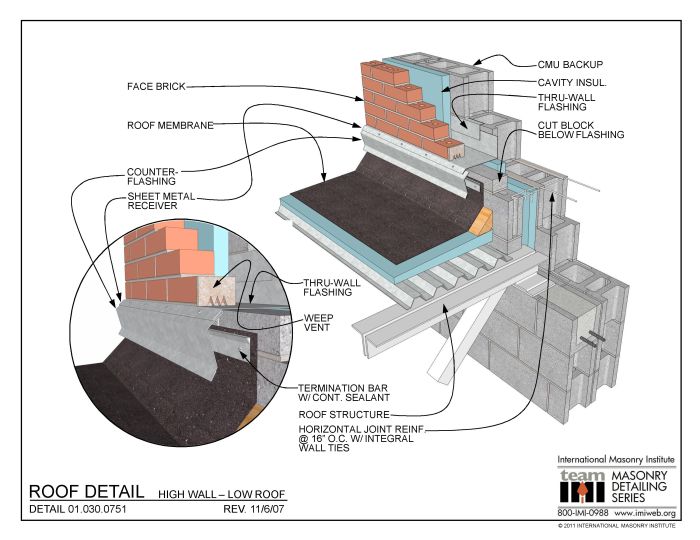 Detail atap dak beton