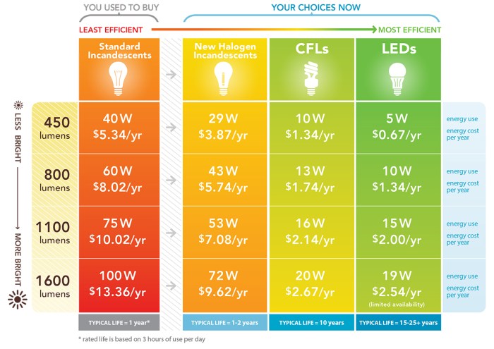 Lampu led berapa watt