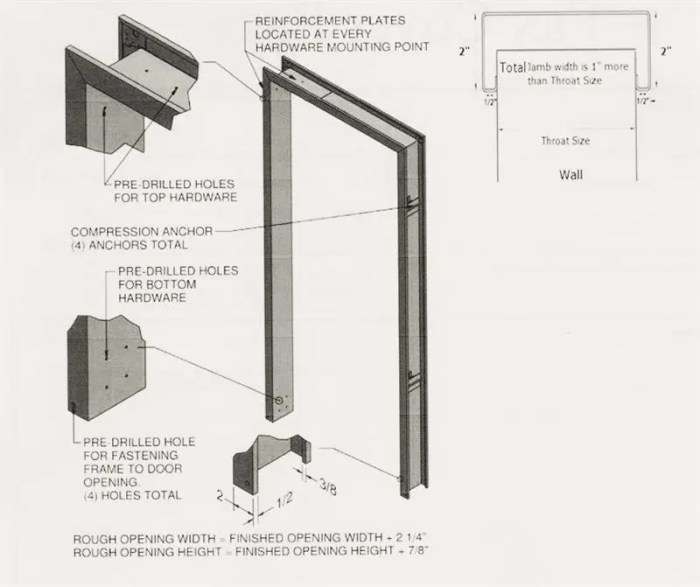 Ukuran kusen pintu