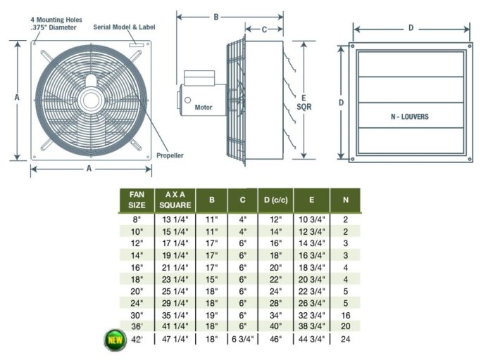 Ukuran ventilasi kamar mandi