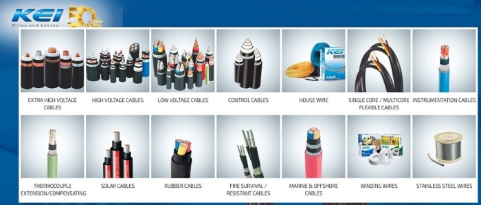 Cables brands wire kei wires india industries