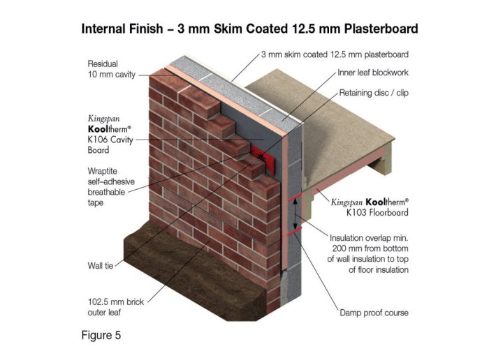 Walls brick foundation house building wall roof footings construction masonry brickwork evolution elements foundations concrete solid clay uwe garden houses