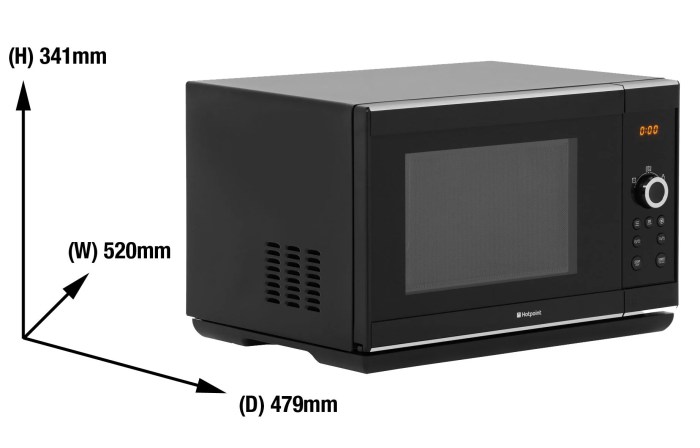 Ukuran microwave