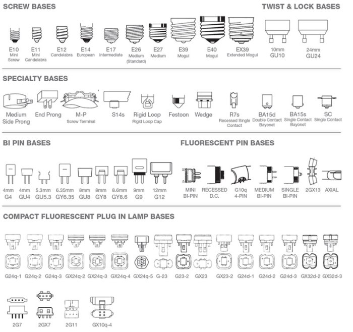 Ukuran fitting lampu