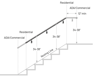 Ukuran railing tangga