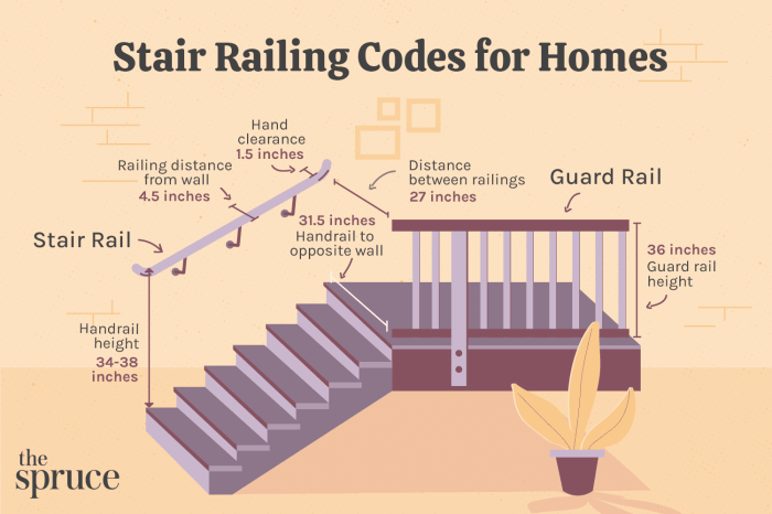 Ukuran railing tangga