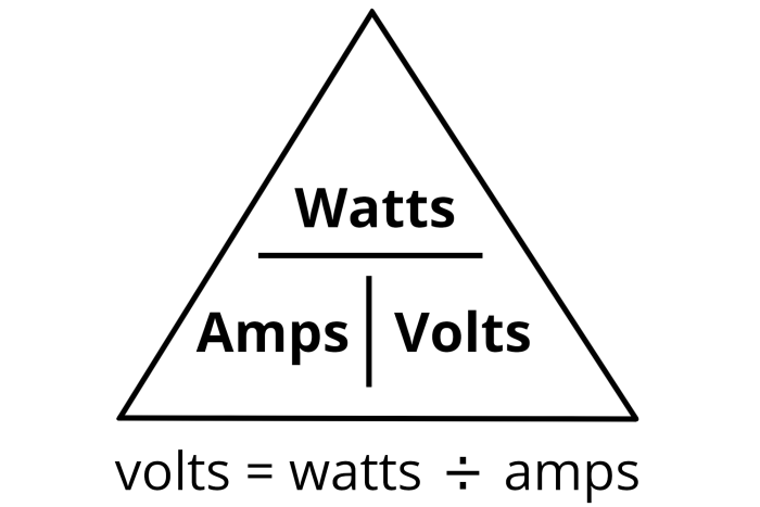 Volts amps inchcalculator